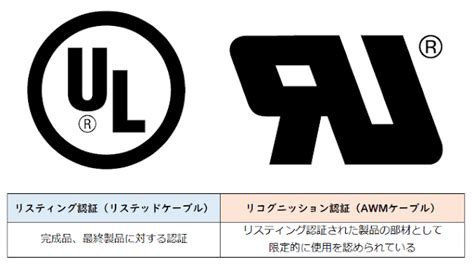 ru マーク.